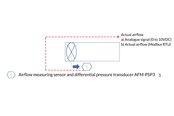 Air Flow Measurement Series (AFM-C1) Controller