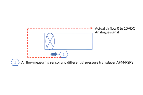 Air Flow Measurement Series (AFM-PSP3) Controller