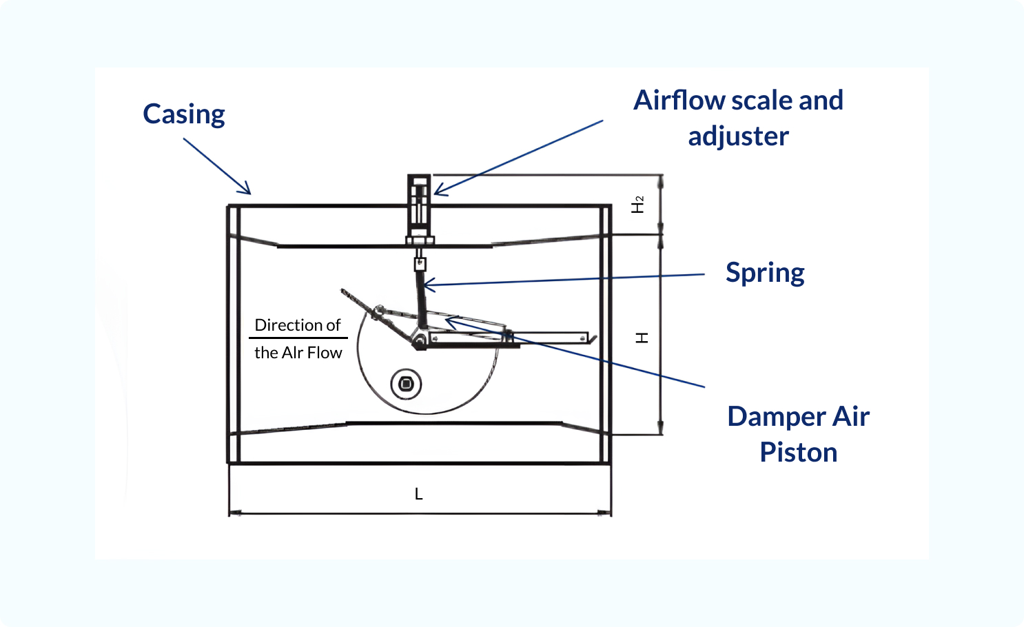 Constant Air Volume Terminal Unit