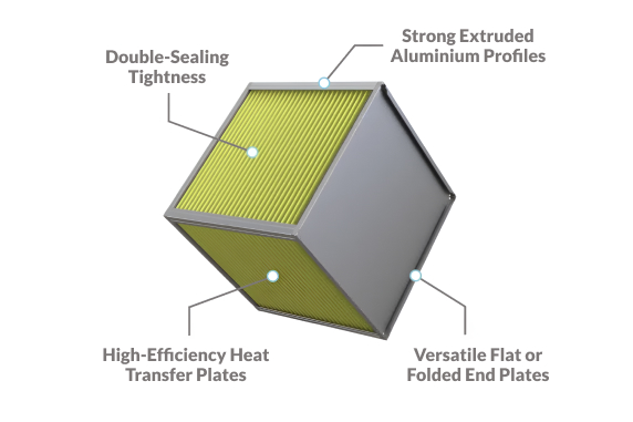 Cross Flow Plate Type Air to Air Heat Exchanger Features