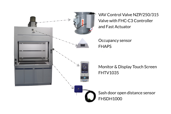 Laboratory Fume Hood Control (FHC-C3)