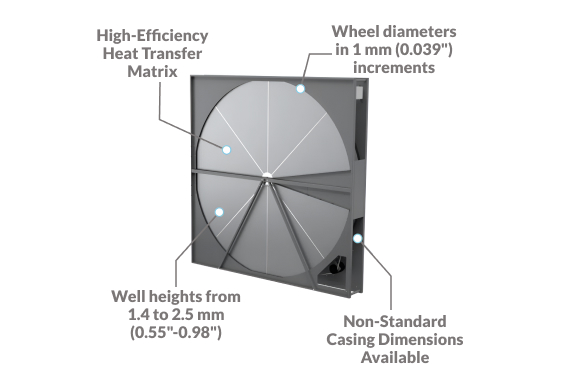 Rotary Type Air to Air Heat Exchanger Features